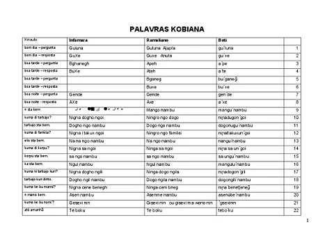 Dialgo em língua cobiana