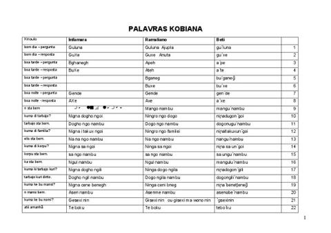 Dialgo em língua cobiana